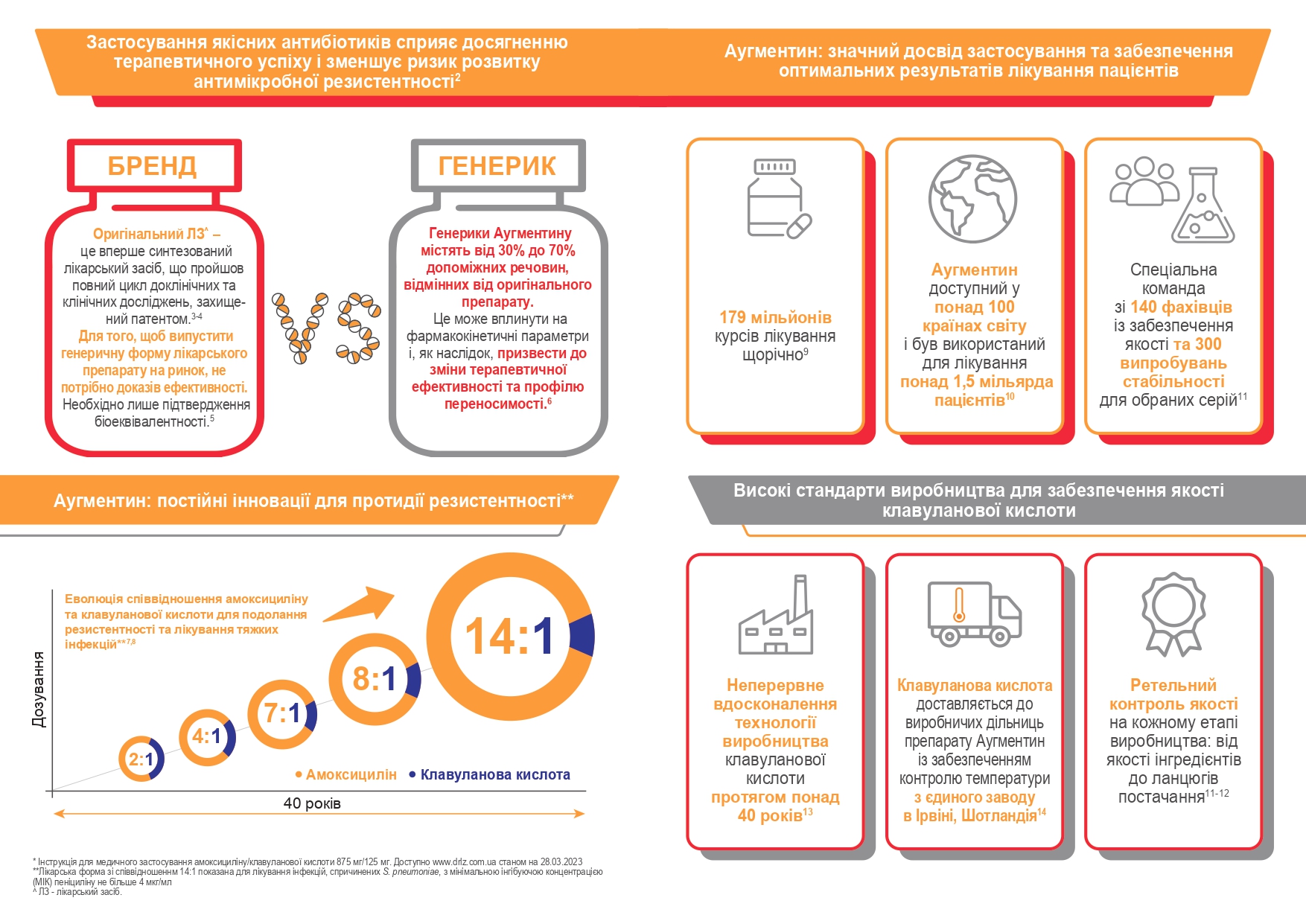 Augmentin perevagi originalnogo preparatu page 0002